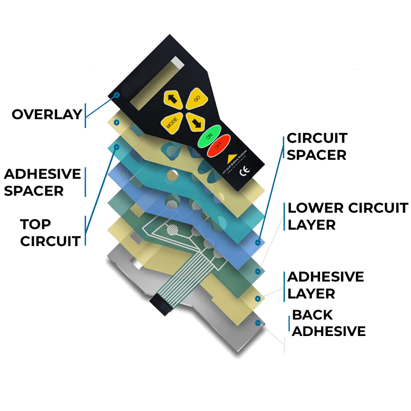 membrane keypad custom options