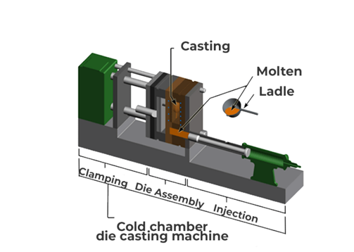 die casting machine cold chamber