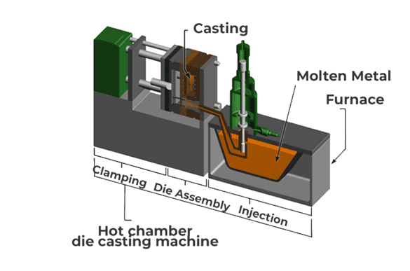 die casting machine hot chamber