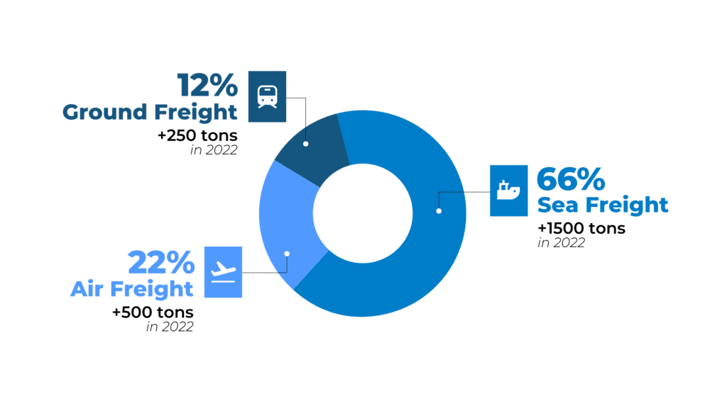 supply chain graph