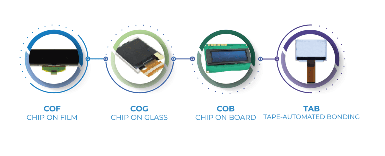 lcd display modules