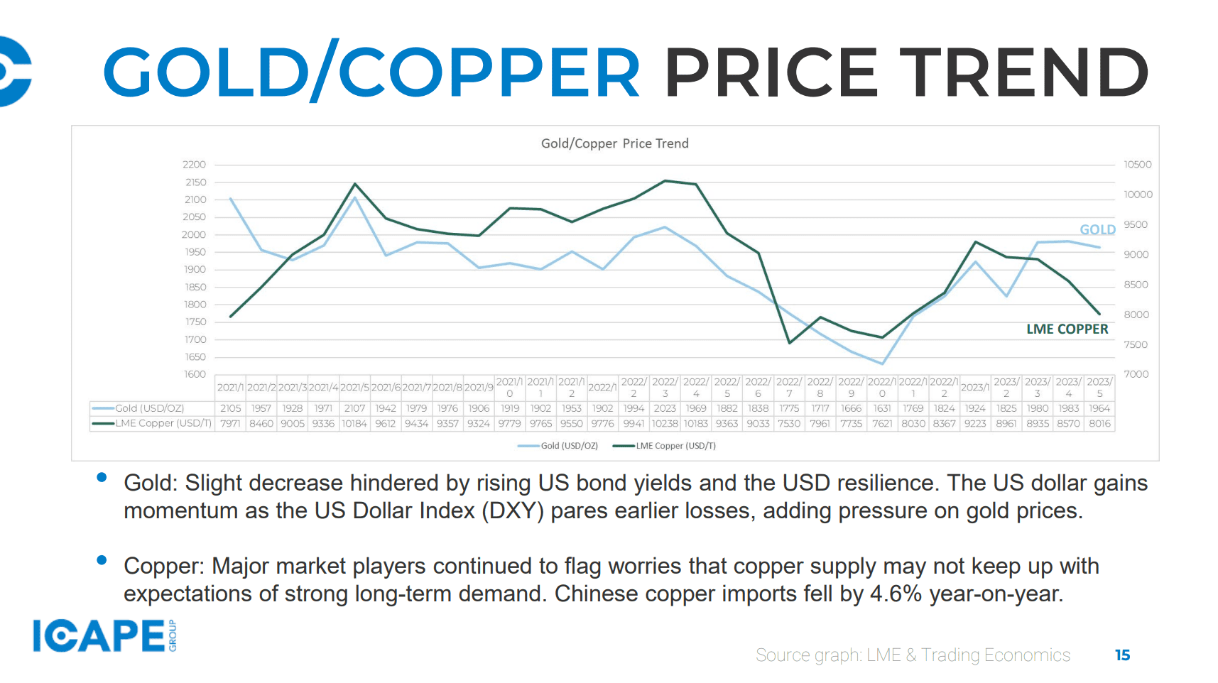 industry insights slide sample